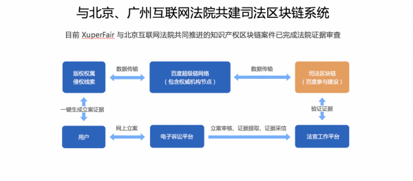 XuperChain开源：真正开源与完美落地的孪生体