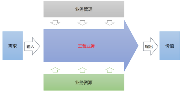 安世亚太：工业软件分类的一种新方法