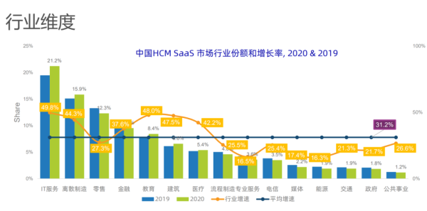 人力管理SaaS市场发展井喷，北森为何独占国内占有率鳌头