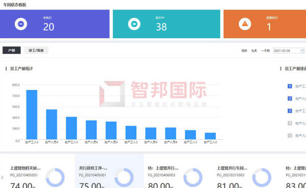 智邦国际ERP系统：解锁下一代智慧管理黑科技