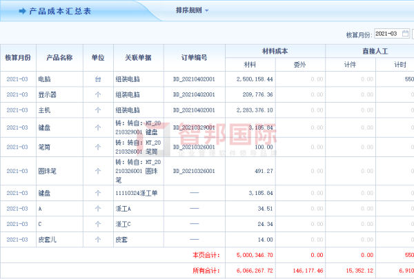 智邦国际ERP系统：解锁下一代智慧管理黑科技