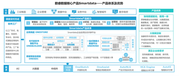 企业级应用也能用无代码开发，数睿数据如何成就企业级软件