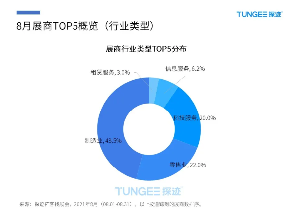 8月展会情报来袭，这才是“找客户”的正确打开方式