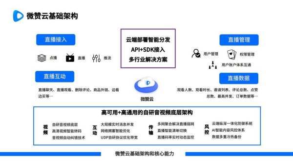 微赞携手腾讯云鹊桥iPaaS 打造数字互联新生态