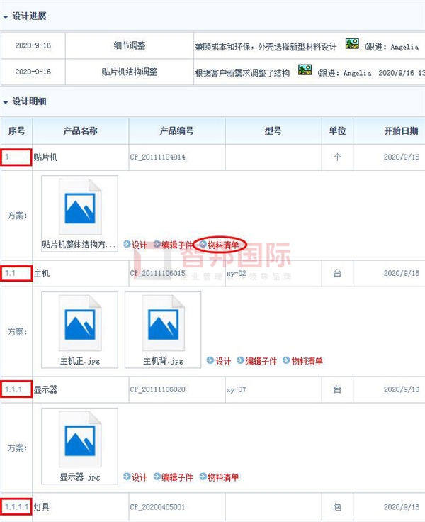 智慧工厂在手,走上接单巅峰!智邦国际工厂ERP管理软件:全天候加速订单交付