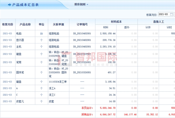 智慧工厂在手,走上接单巅峰!智邦国际工厂ERP管理软件:全天候加速订单交付