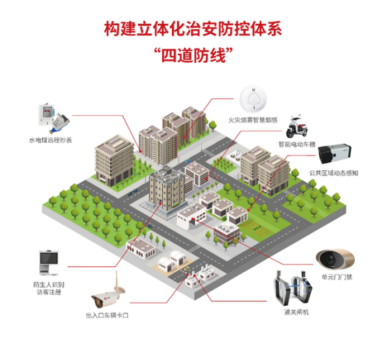 云从科技智慧社区再升级 获全国公安厅长级会议高度认可