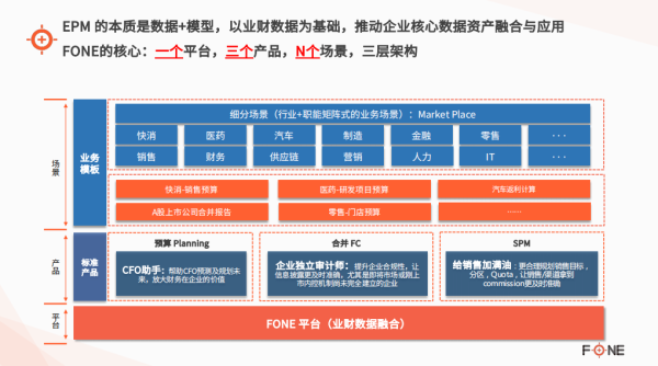 业财融合落地难？把握四大关键助力成功