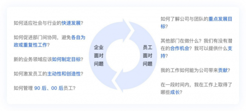 突破与蜕变，飞书OKR工作法，改变企业管理思路