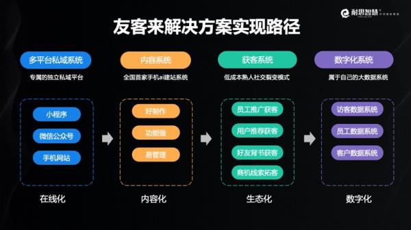 耐思智慧董事长王征用“友客来”直播，获客小程序直播已成企业标配