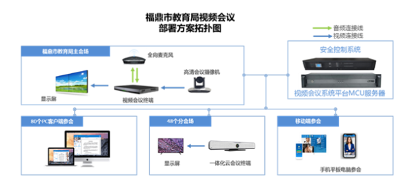 齐心好视通助力福鼎市教育局参加教育部教育启动部署会