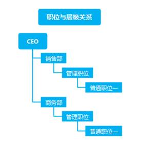 企业架构怎么整合进客户管理系统里面