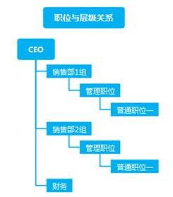 企业架构怎么整合进客户管理系统里面