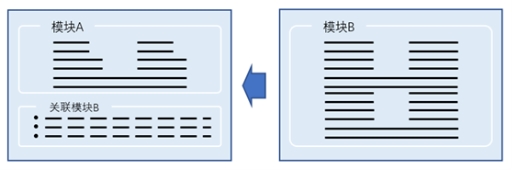 企业怎么用crm系统制作数据报表