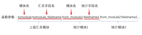 CRM系统里面如何实现跨模块自定义数据报表