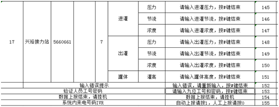 AOFAFX电话语音自动上报信息调度中心系统可定制化呼叫解决方案