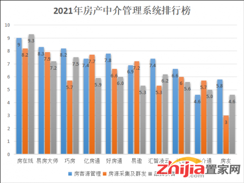 房屋管理系统排行榜上哪个好用，最好用二手房管理软件就是它