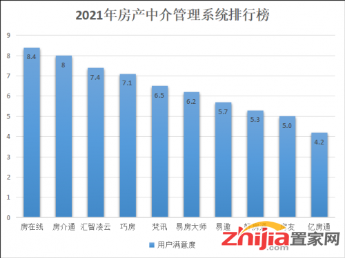 房屋管理系统排行榜上哪个好用，最好用二手房管理软件就是它