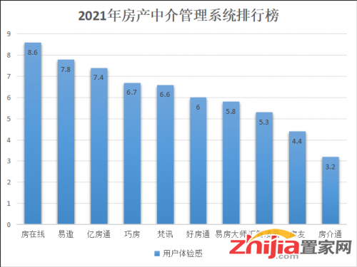 房屋管理系统排行榜上哪个好用，最好用二手房管理软件就是它