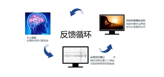 日常生活需要成熟的AI产品 赋思头环结合实际提升专注力