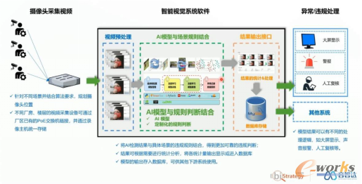 智能监控“黑科技”，现场管理好帮手