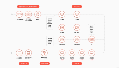 仁和云ERP生产管理系统数据基础管理步骤