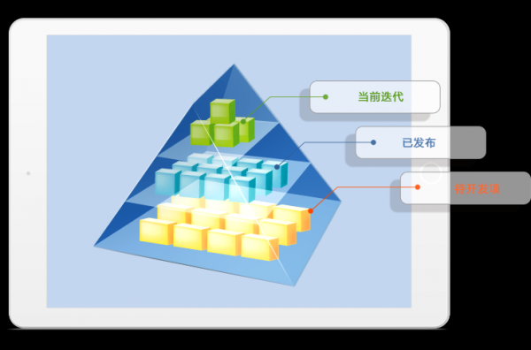 8Manage：敏捷项目管理中的估算与计划