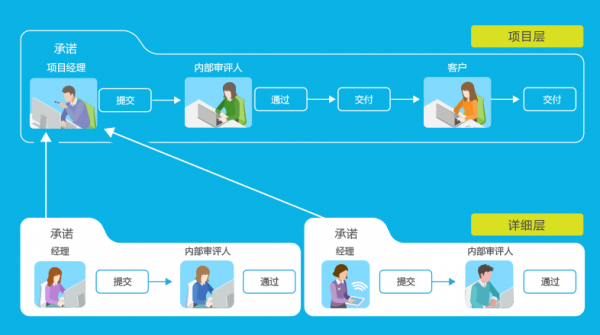 如何有效提高项目执行效率？