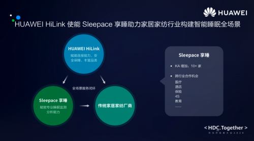 Sleepace享睡在华为HDC 2020：构筑智能睡眠全场景