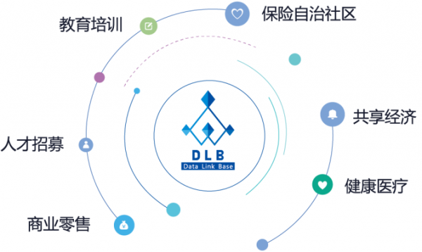 DLB获市场好评 引国际媒体争相报道