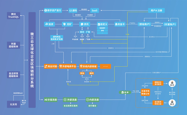 家乐福中国首个区块链产品面世，区块链除了溯源还能干什么？