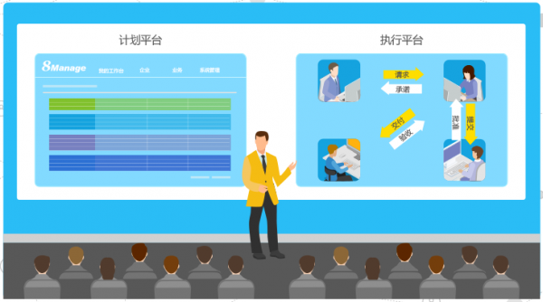 8Manage PM：项目失控的常见原因及对策