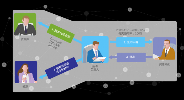 项目成功需要跨过的8个常见陷阱