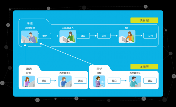 项目成功需要跨过的8个常见陷阱