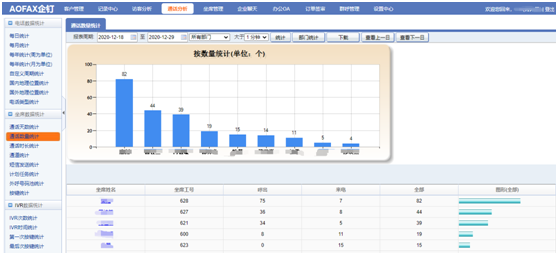 AOFAX企钉地产物业公司客服呼叫中心电话系统解决方案