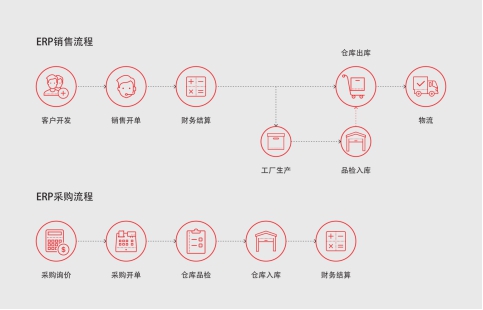 仁和ERP系统软件帮助企业高效管理