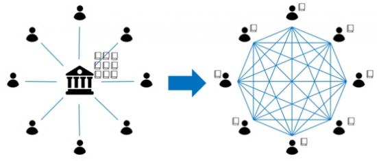 聚焦技术创新 探寻区块链应用边界