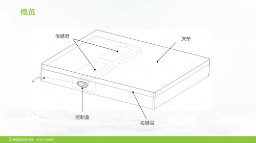 Sleepace享睡携智能睡眠解决方案亮相国际名家具展