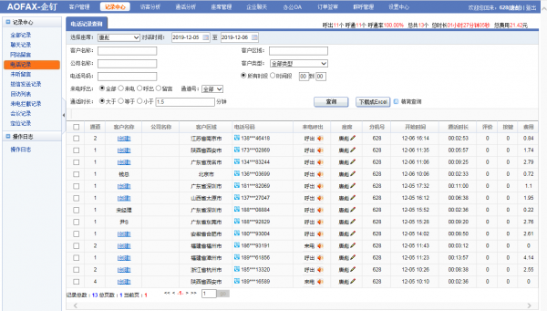 AOFAX检察服务热线12309呼叫中心电话系统解决方案