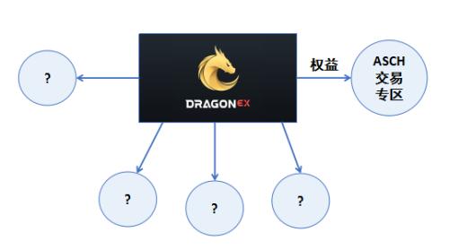 DragonEx龙网与阿希链达成战略合作