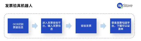 UB Store破解发票处理难点，“发票RPA”5大应用场景解析