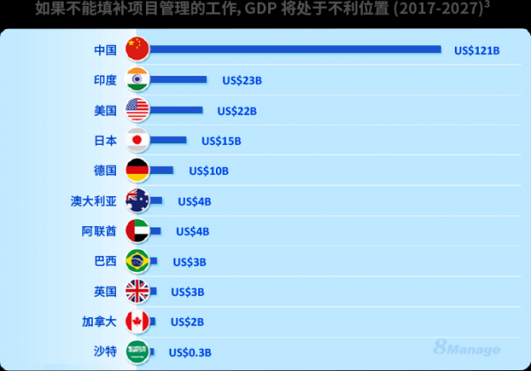 为什么项目管理非常重要？