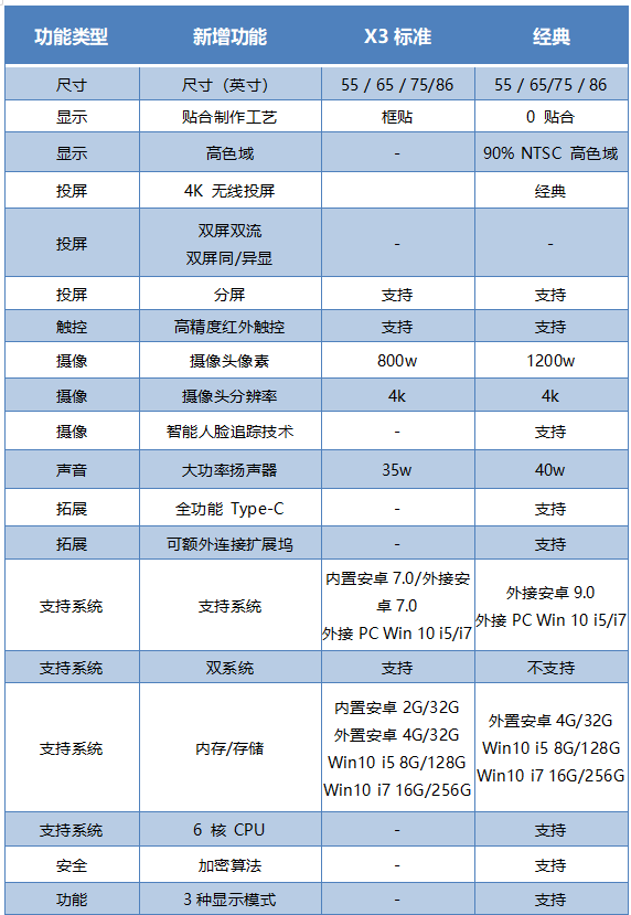 MAXHUB智能会议平板一体机全新V5系列经典版都有哪些升级？值得买吗？