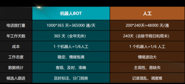 多面拥抱AI新技术 助力企业高效招聘精准人才