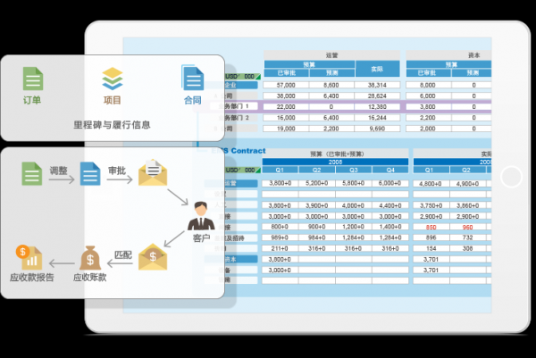 8MSaaS：了解项目管理，从这四个基本要素开始