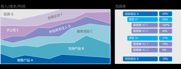 系统集成项目应怎样管？本文经验值得借鉴