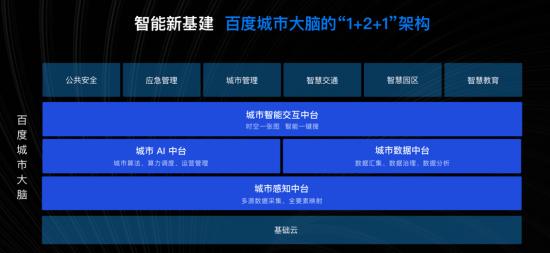 2020上半年百度AI盘点：AI进入“厚积厚发”的时代