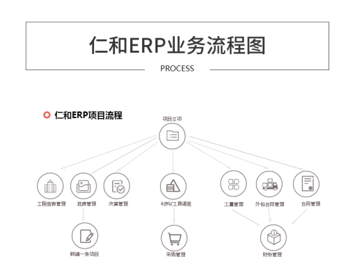 工程项目管理为什么要选择ERP软件系统