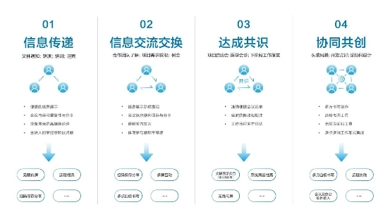 虎嗅网解读智慧会议新风口，MAXHUB会议平板凭什么业内领先？