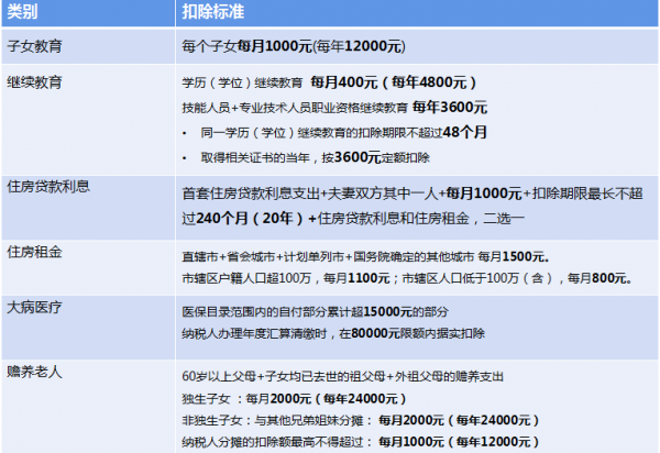 统一回复，daydao能做个税申报和缴款啦